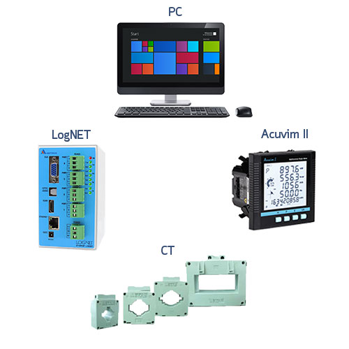 EMS Components