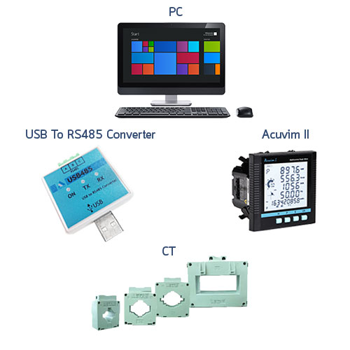 EMS Components